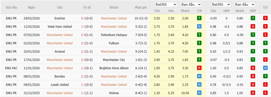 Nhật định phạt góc MU vs Crystal Palace, 21h ngày 01/03 - Ảnh 4