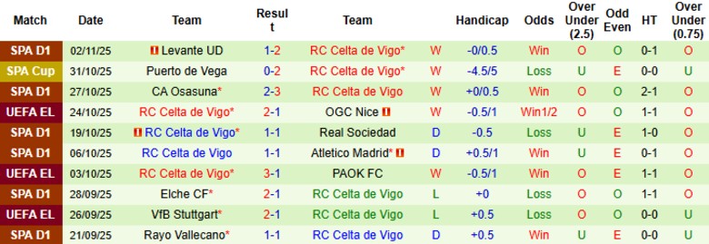 Nhận định Dinamo Zagreb vs Celta Vigo, 0h45 ngày 7/11: Duy trì vị thế - Ảnh 3