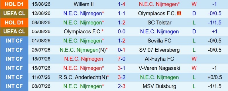 Nhật định phạt góc NEC Nijmegen vs Bodo Glimt, 2h00 ngày 20/8 - Ảnh 3
