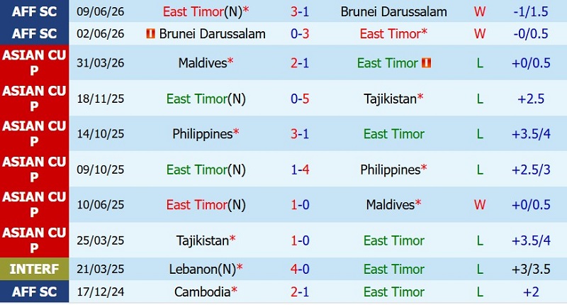 Nhật định phạt góc Timor Leste vs Việt Nam, 20h30 ngày 24/7 - Ảnh 3