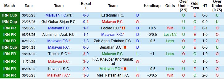 Nhận định, Soi kèo Malavan vs Sepahan 23h15 ngày 19/08: Chủ nhà có điểm - Ảnh 3