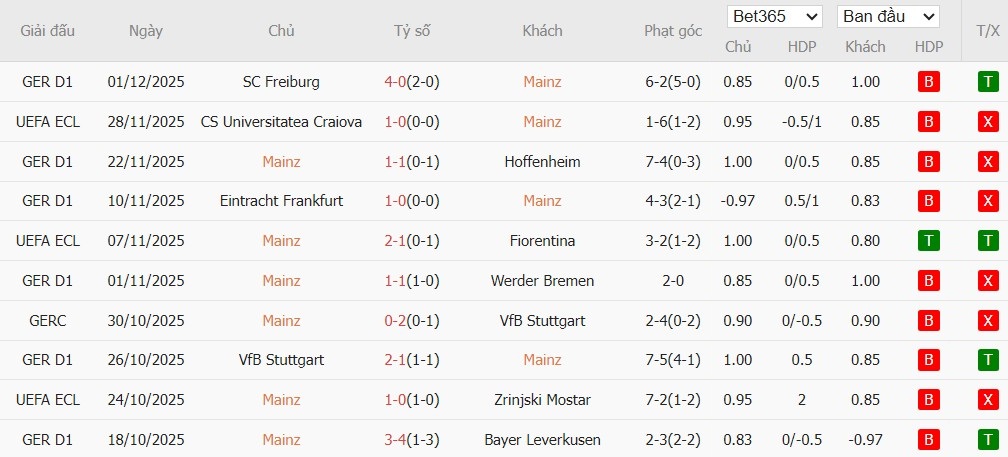 Nhật định phạt góc Mainz 05 vs Monchengladbach, 2h30 ngày 06/12 - Ảnh 2