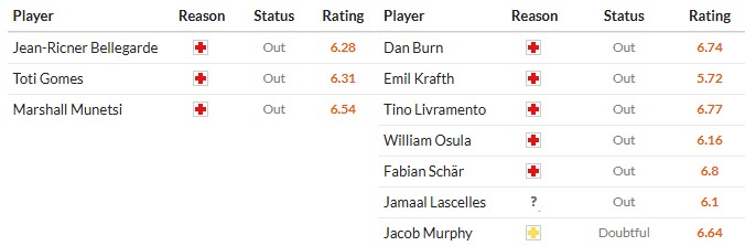 Nhật định phạt góc Wolves vs Newcastle, 21h ngày 18/01 - Ảnh 2