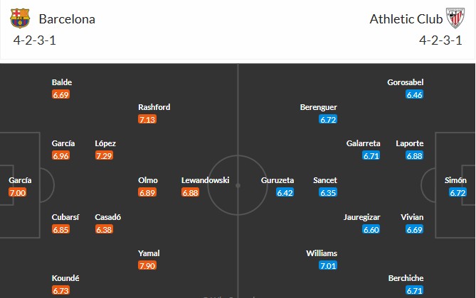 Nhật định phạt góc Barcelona vs Athletic Bilbao, 22h15 ngày 22/11 - Ảnh 3