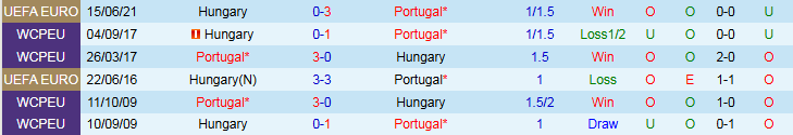 Nhận định Hungary vs Bồ Đào Nha 1h45 ngày 10/9: Nối dài mạch thắng - Ảnh 4