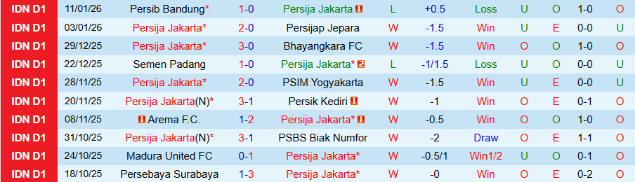 Nhận định Persija Jakarta vs Madura United, 19h00 ngày 23/1: Không dễ thắng đậm - Ảnh 2