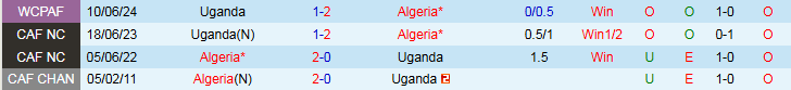 Nhận định, Soi kèo Uganda vs Algeria 0h00 ngày 5/8: Không có bất ngờ - Ảnh 5