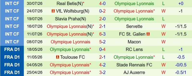 Nhật định phạt góc Sparta Prague vs Lyon, 1h00 ngày 5/8 - Ảnh 4