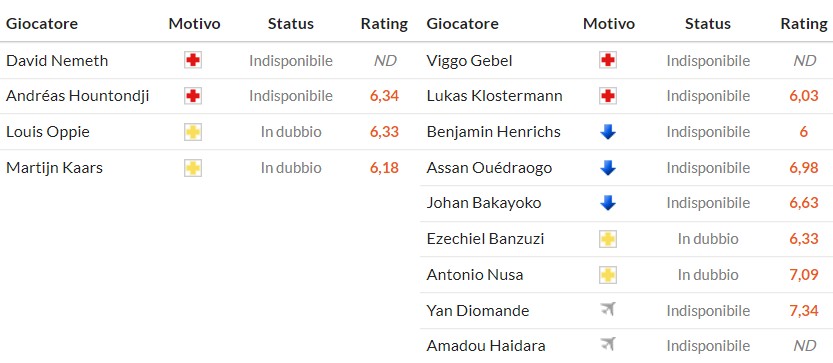 Nhật định phạt góc St. Pauli vs RB Leipzig, 2h30 ngày 28/01 - Ảnh 2