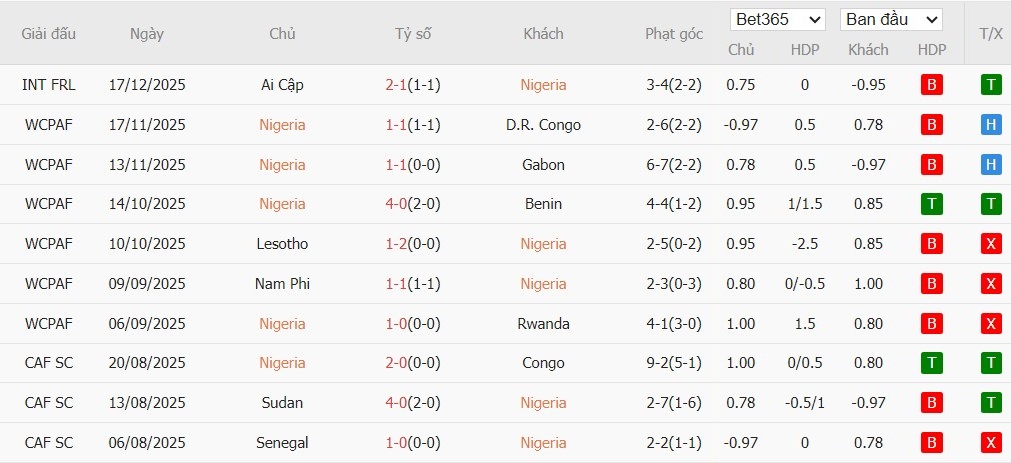 Nhật định phạt góc Nigeria vs Tanzania, 0h30 ngày 23/12 - Ảnh 3