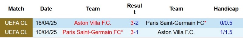 Nhật định phạt góc PSG vs Aston Villa, 2h00 ngày 13/8 - Ảnh 5