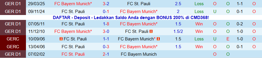 Nhận định Bayern Munich vs St. Pauli, 21h30 ngày 29/11: Cơn thịnh nộ của nhà vua - Ảnh 3