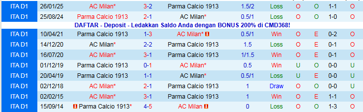 Nhận định Parma vs AC Milan 2h45 ngày 9/11: Trắng tay trên sân nhà - Ảnh 4