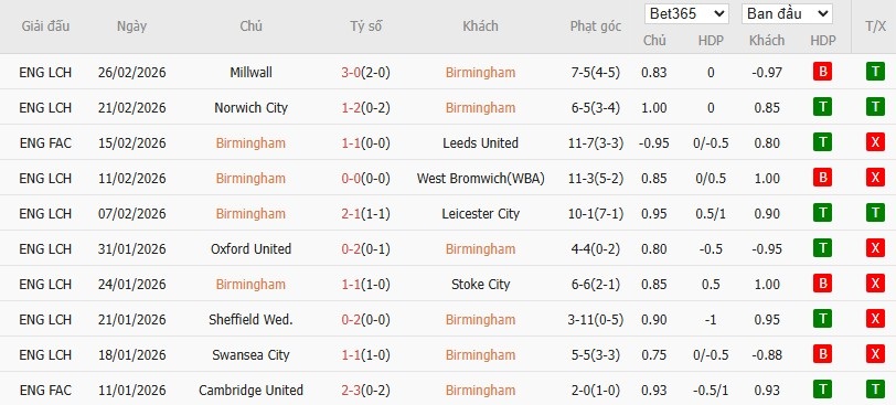 Nhật định phạt góc Birmingham City vs Middlesbrough, 3h ngày 03/03 - Ảnh 4