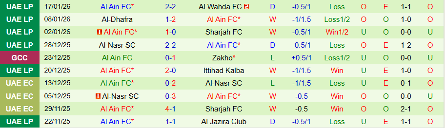 Nhận định Ittihad Kalba vs Al Ain, 20h15 ngày 27/1: Quyết đòi lại ngôi đầu - Ảnh 1