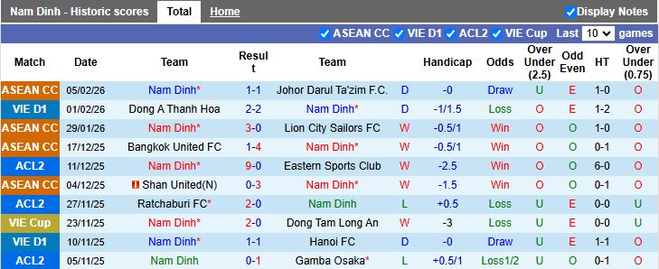 Nhận định Nam Định vs Hà Tĩnh 18h00 ngày 9/2: Thức tỉnh ở Thiên Trường - Ảnh 2