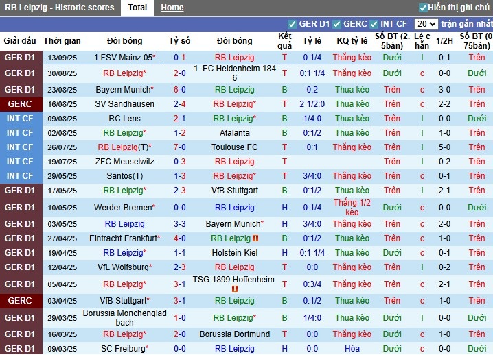 Nhận định RB Leipzig vs Koln, 23h30 ngày 20/09: Rượt đuổi hấp dẫn - Ảnh 3