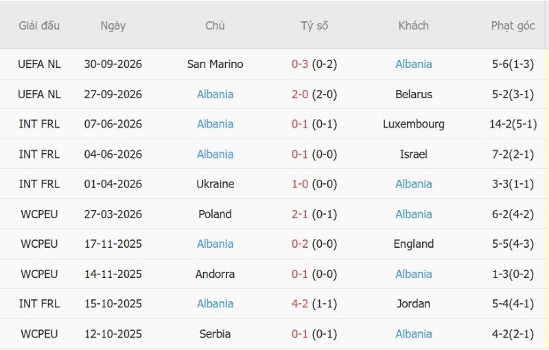 Nhật định phạt góc Phần Lan vs Albania, 20h00 ngày 3/10 - Ảnh 4