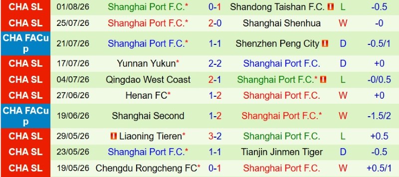 Nhật định phạt góc Chongqing Tonglianglong vs Shanghai Port, 18h35 ngày 9/8 - Ảnh 4