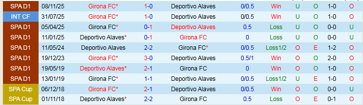 Nhận định Alaves vs Girona 3h00 ngày 24/2: Thử thách cho chủ nhà - Ảnh 4