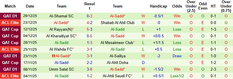 Nhận định Qatar SC vs Al-Sadd 23h30 ngày 8/1: Áp đảo chủ nhà - Ảnh 4