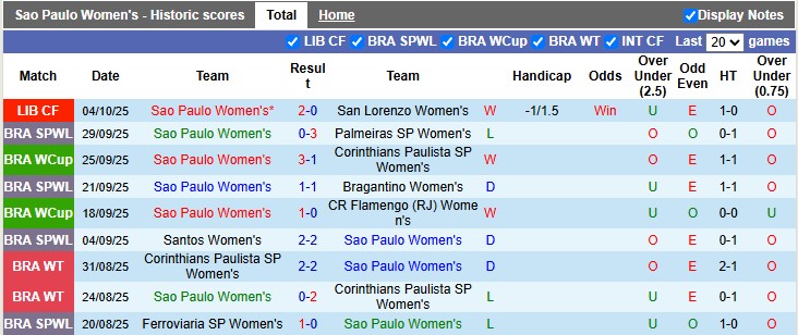 Nhận định Nữ Sao Paulo vs Nữ Colo Colo 6h ngày 7/10: Khách có quà - Ảnh 1