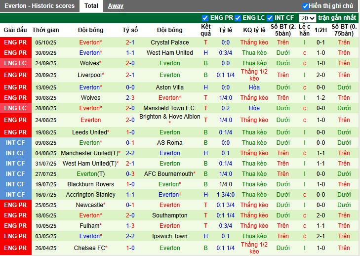 Nhận định Man City vs Everton, 21h ngày 18/10: Chủ nhà vượt khó - Ảnh 4
