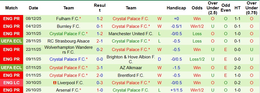 Nhận định Shelbourne vs Crystal Palace 3h ngày 12/12: Mở tiệc trên sân khách - Ảnh 2