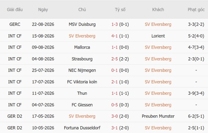 Nhật định phạt góc Elversberg vs Leverkusen, 20h30 ngày 29/8 - Ảnh 3