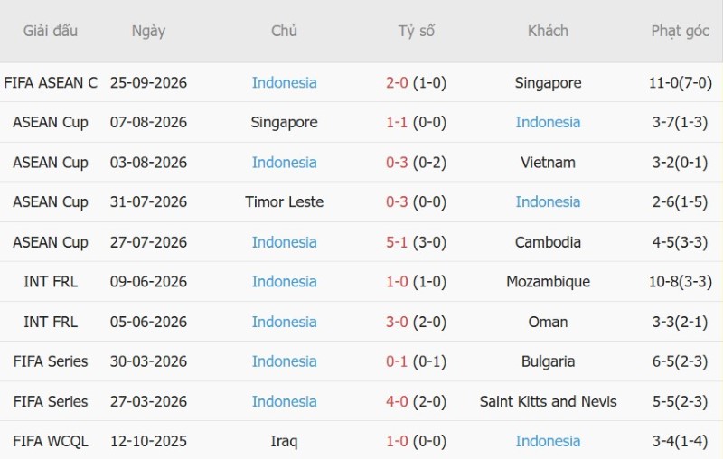 Nhật định phạt góc Malaysia vs Indonesia, 19h30 ngày 28/9 - Ảnh 4