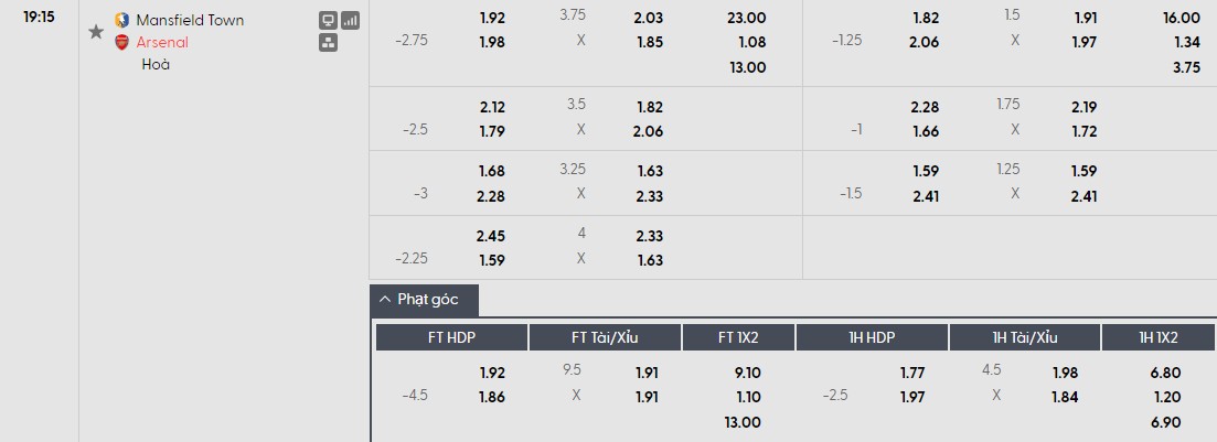 Nhật định phạt góc Mansfield Town vs Arsenal, 19h15 ngày 07/03 - Ảnh 1