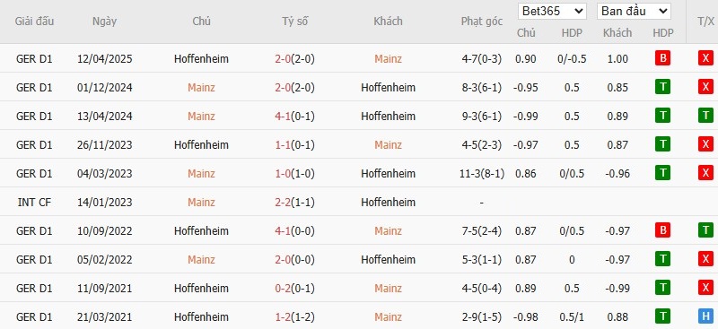 Nhật định phạt góc Mainz 05 vs Hoffenheim, 2h30 ngày 22/11 - Ảnh 6