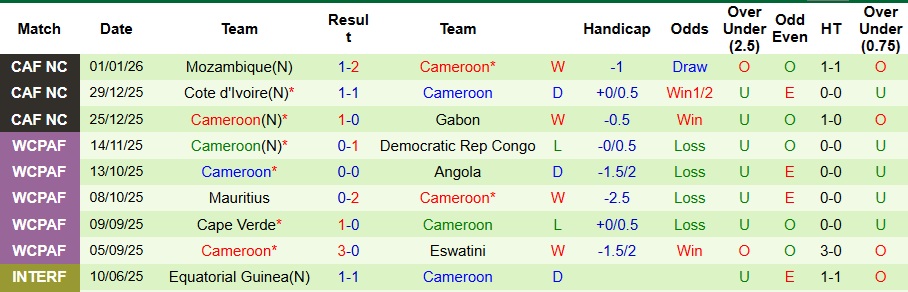 Nhận định Nam Phi vs Cameroon 2h ngày 5/1: Tạm biệt Sư tử - Ảnh 2