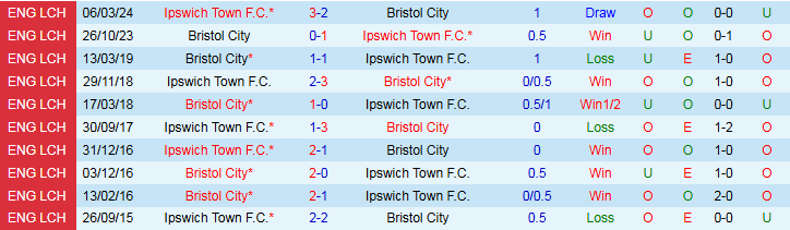 Nhận định Bristol City vs Ipswich Town 1h45 ngày 1/10: Bất phân thắng bại - Ảnh 5