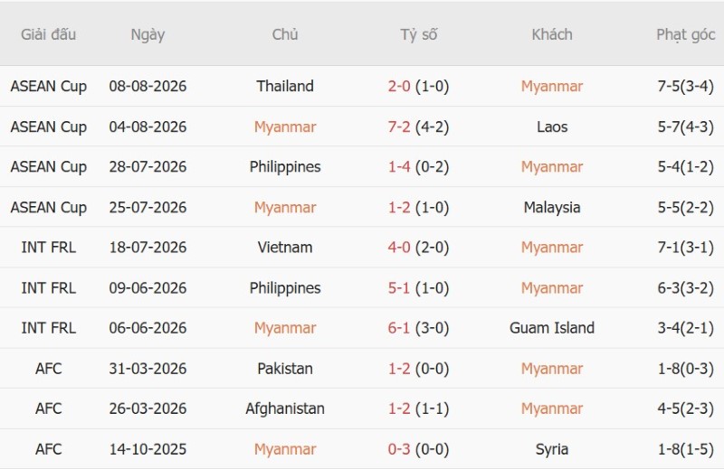 Nhật định phạt góc Myanmar vs Timor Leste, 19h00 ngày 24/9 - Ảnh 3