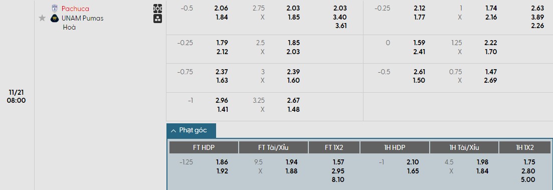 Nhật định phạt góc Pachuca vs Pumas UNAM, 8h ngày 21/11 - Ảnh 1