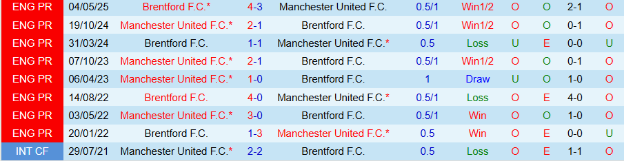 Nhận định Brentford vs MU, 18h30 ngày 27/9: Quỷ đỏ nở nụ cười - Ảnh 3