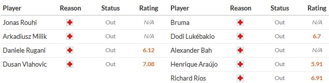 Nhật định phạt góc Juventus vs Benfica, 3h ngày 22/01 - Ảnh 8