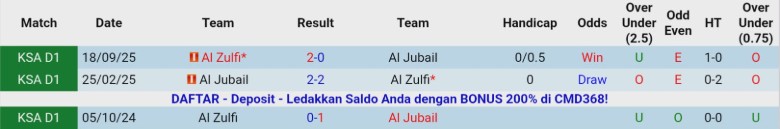 Nhận định Al Jubail vs Al Zulfi, 21h55 ngày 26/1: Nhấn chìm đội khách - Ảnh 2