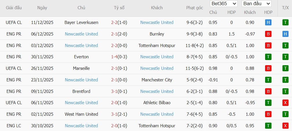 Nhật định phạt góc Sunderland vs Newcastle, 21h ngày 14/12 - Ảnh 5