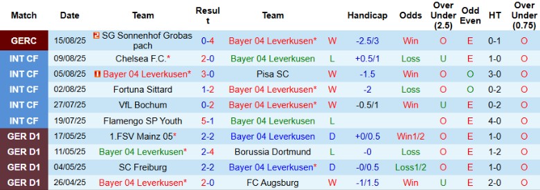 Nhận định Leverkusen vs Hoffenheim, 20h30 ngày 23/8: Khởi đầu suôn sẻ - Ảnh 3
