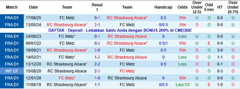 Nhận định Strasbourg vs Metz, 21h00 ngày 18/1: Không cửa bật lại - Ảnh 2