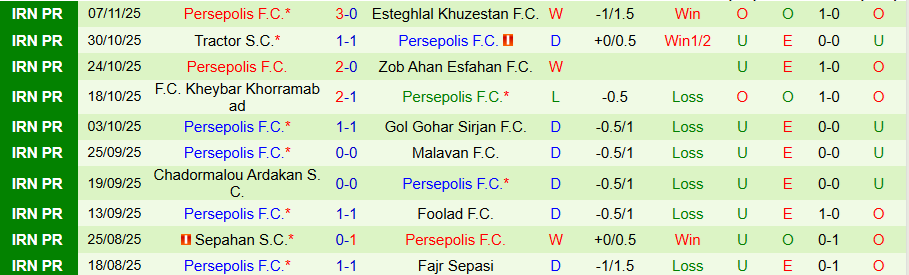 Nhận định Shams Azar vs Persepolis, 20h00 ngày 28/11: Đạp kẻ yếu để vươn lên - Ảnh 1