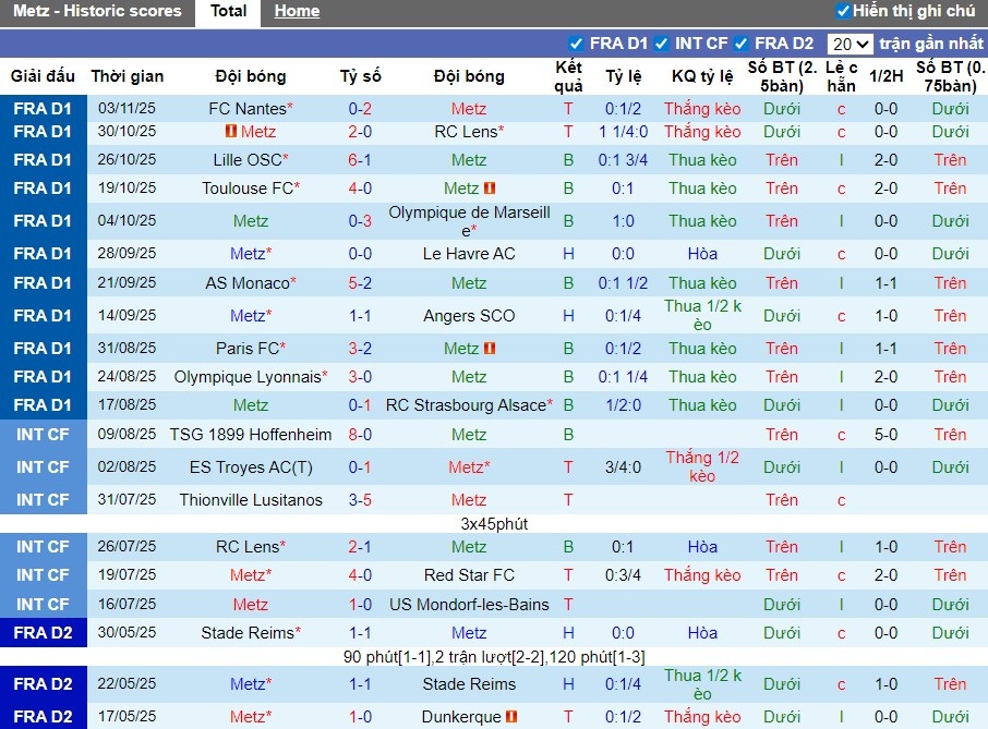 Nhận định Metz vs Nice, 23h15 ngày 09/11: Thắng lợi nhọc nhằn - Ảnh 2