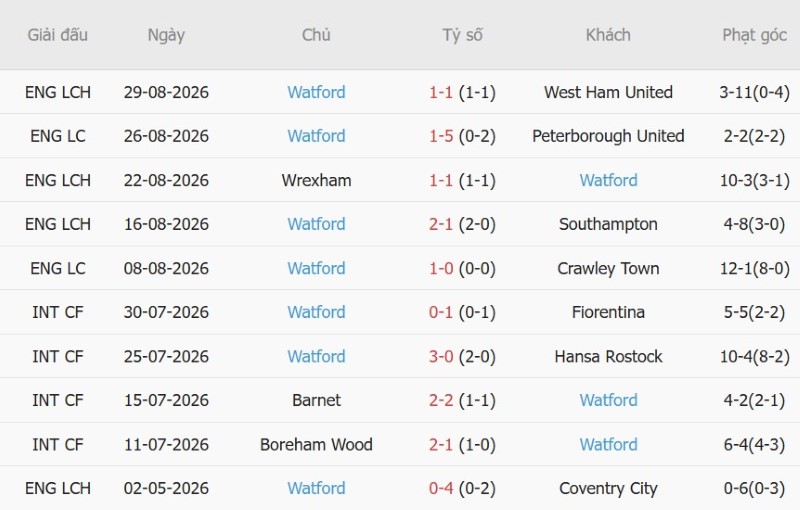 Nhật định phạt góc Swansea vs Watford, 1h45 ngày 2/9 - Ảnh 4