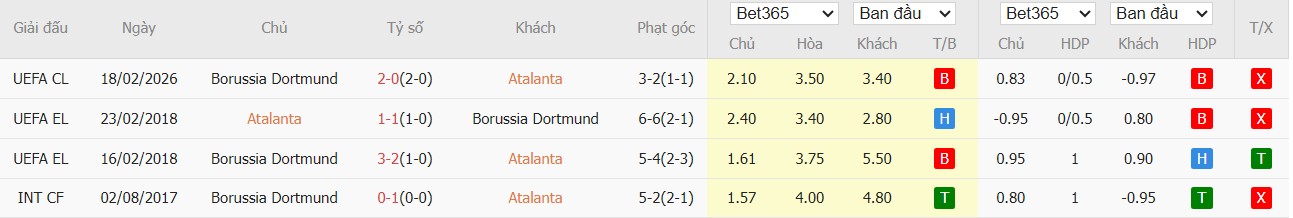 Nhật định phạt góc Atalanta vs Dortmund, 0h45 ngày 26/02 - Ảnh 4