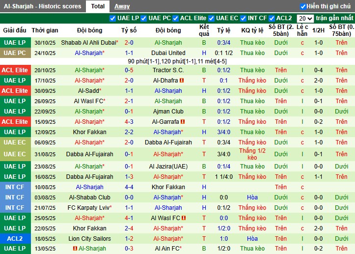 Nhận định Al Ittihad vs Sharjah, 1h15 ngày 05/11: Chủ nhà gặp khó - Ảnh 3