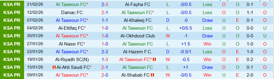 Nhận định Al Taawoun vs Al Hilal, 02h00 ngày 25/2: Quyết đua vô địch - Ảnh 2