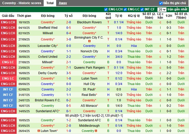 Nhận định Portsmouth vs Coventry City, 1h45 ngày 22/10: Tiếp đà thăng hoa - Ảnh 3