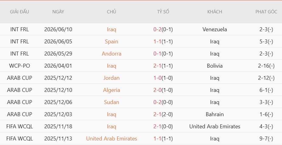Nhật định phạt góc Iraq vs Na Uy, 5h00 ngày 17/6 - Ảnh 3